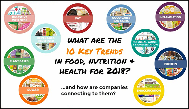 10 Key Trends in Food, Nutrition & Health for 2018