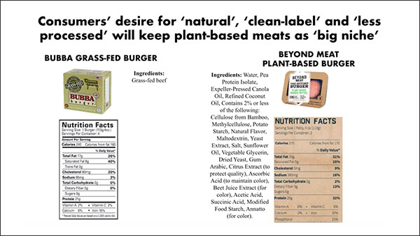 Meatless burgers